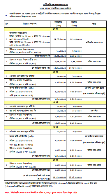 MBBS ADMISSION FEES