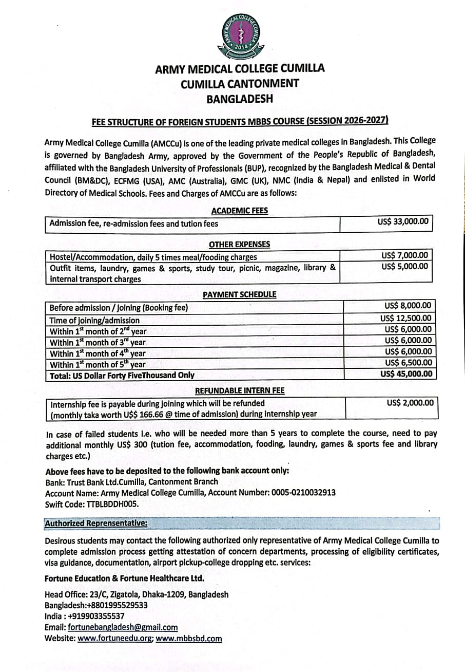 Admission Fees